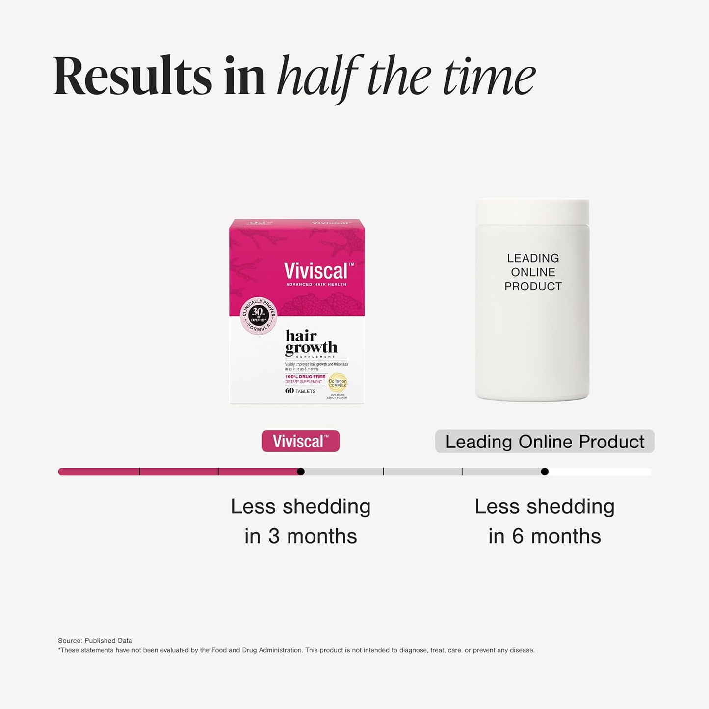 Hair Growth Supplement